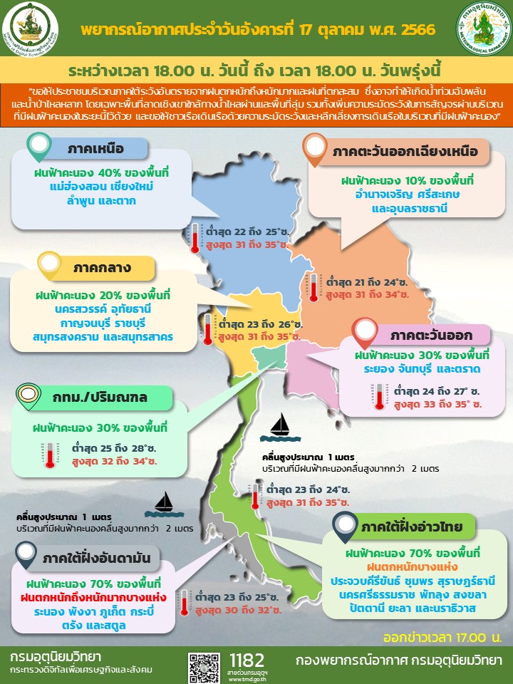 พยากรณ์อากาศประจำวัน