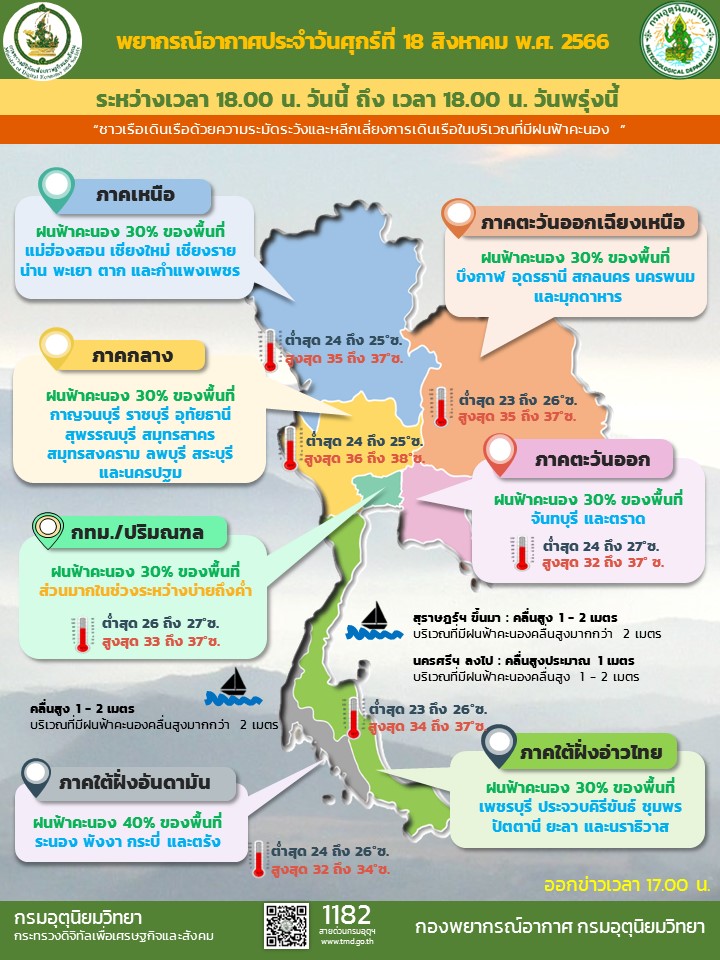 พยากรณ์อากาศประจำวัน