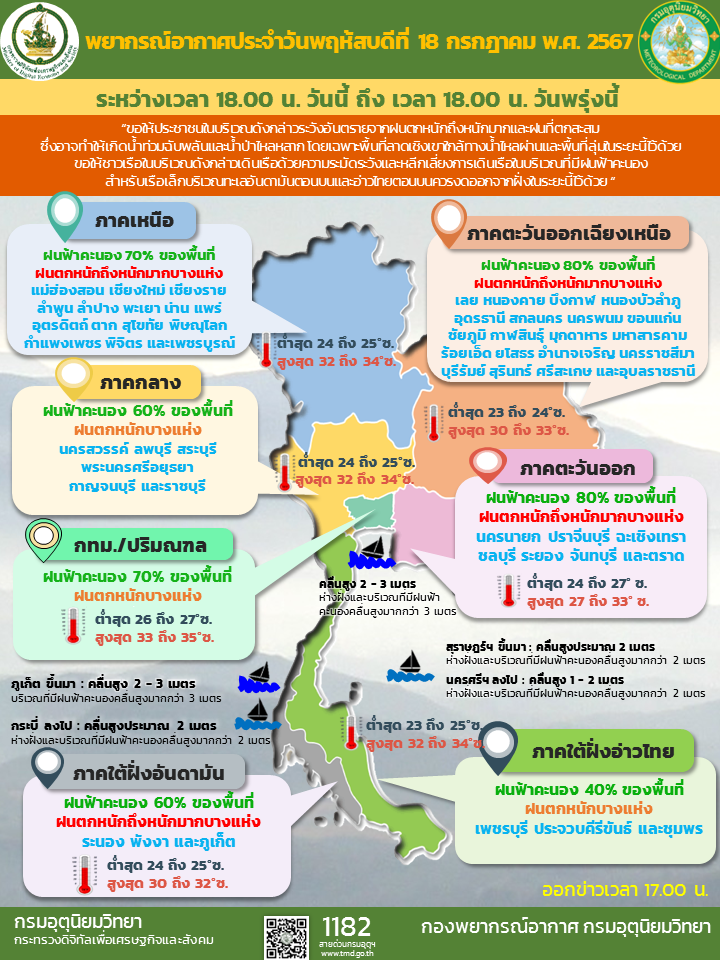 พยากรณ์อากาศประจำวัน