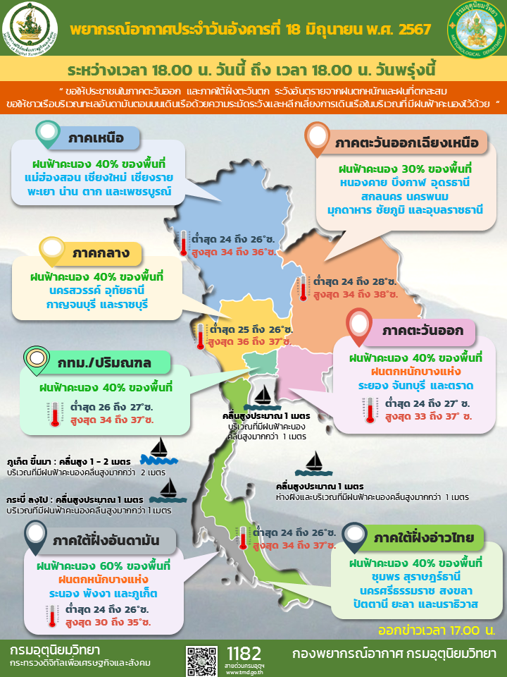 พยากรณ์อากาศประจำวัน
