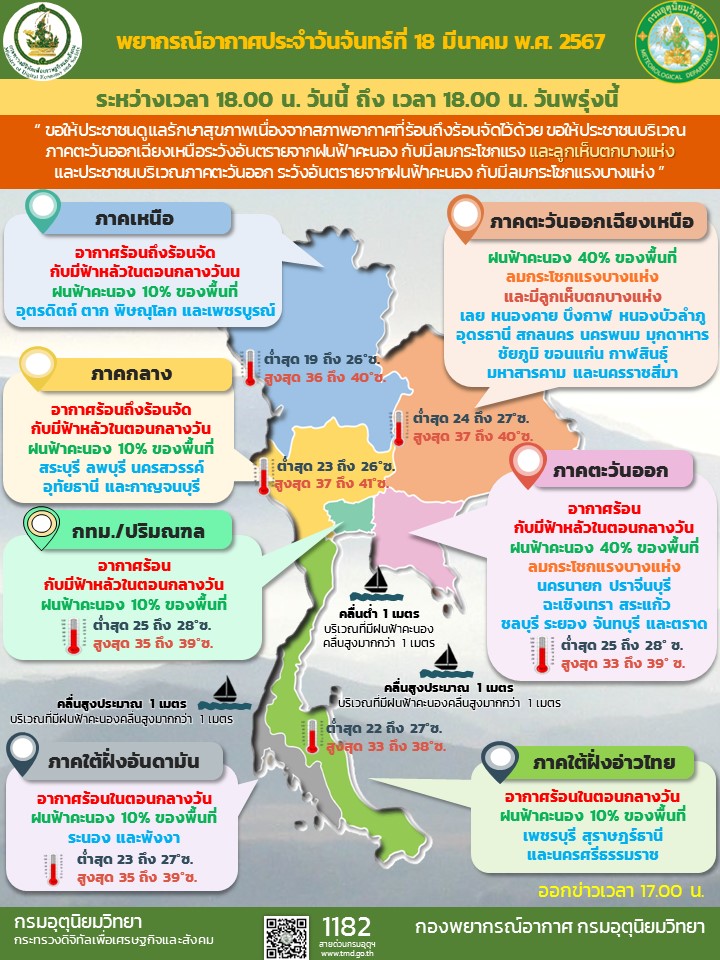 พยากรณ์อากาศประจำวัน