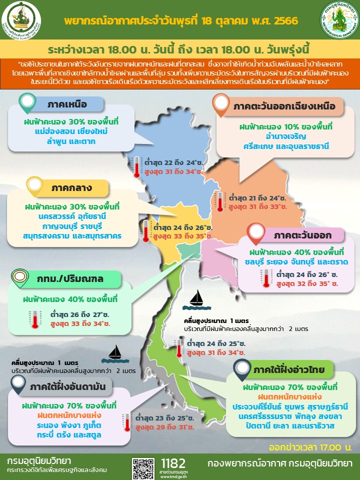 พยากรณ์อากาศประจำวัน