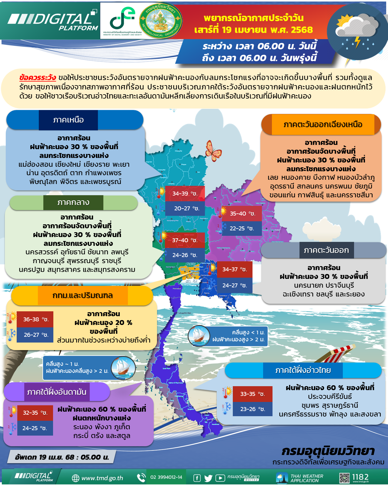 พยากรณ์อากาศประจำวัน