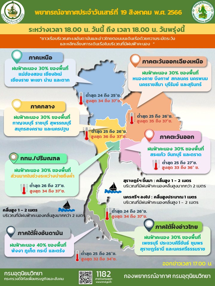 พยากรณ์อากาศประจำวัน