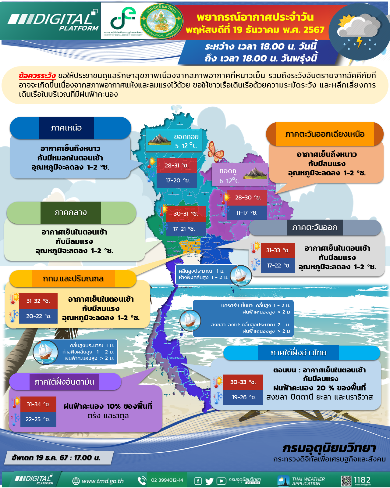 พยากรณ์อากาศประจำวัน