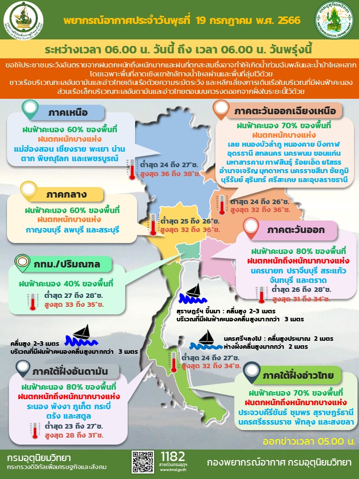 พยากรณ์อากาศประจำวัน