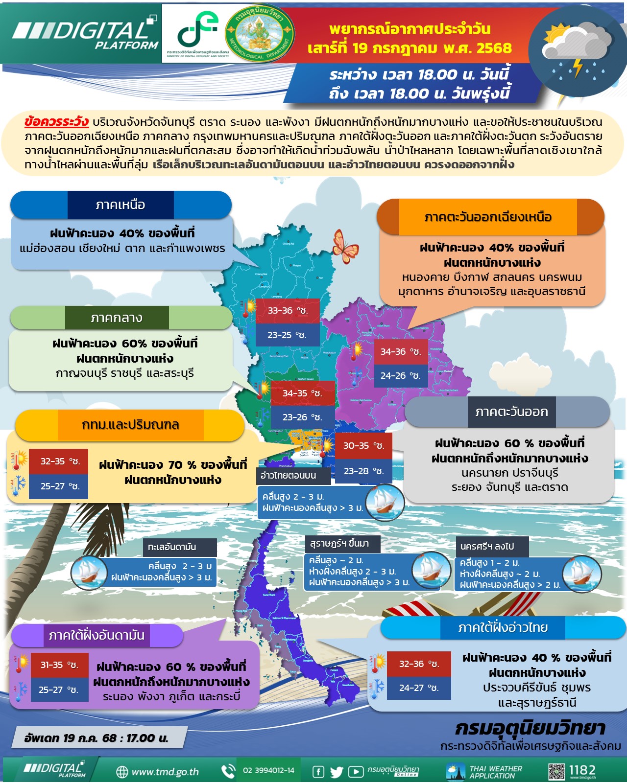 พยากรณ์อากาศประจำวัน