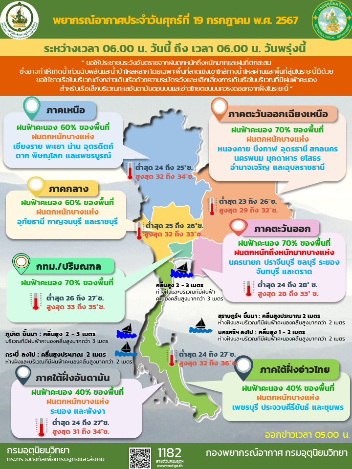 พยากรณ์อากาศประจำวัน