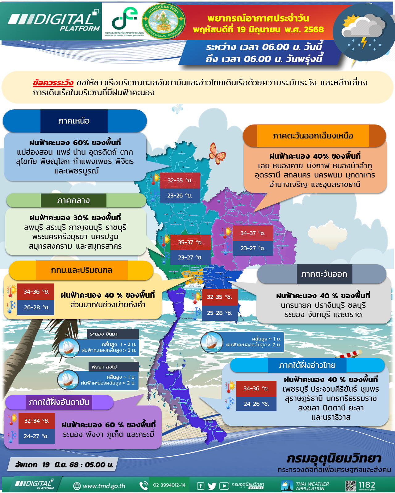 พยากรณ์อากาศประจำวัน