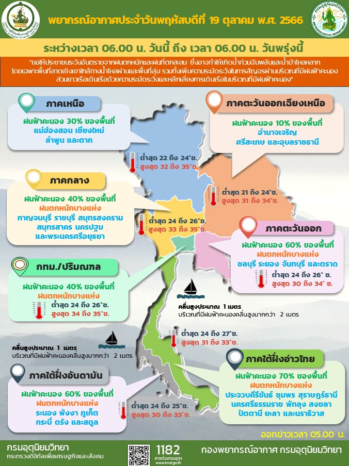 พยากรณ์อากาศประจำวัน