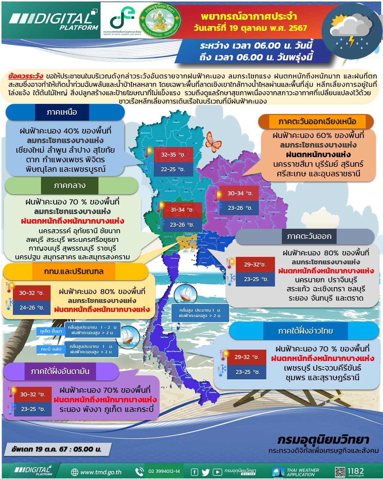พยากรณ์อากาศประจำวัน