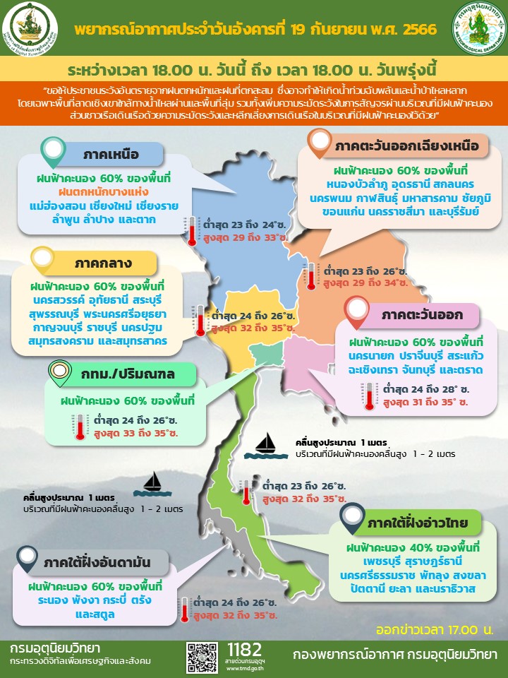 พยากรณ์อากาศประจำวัน