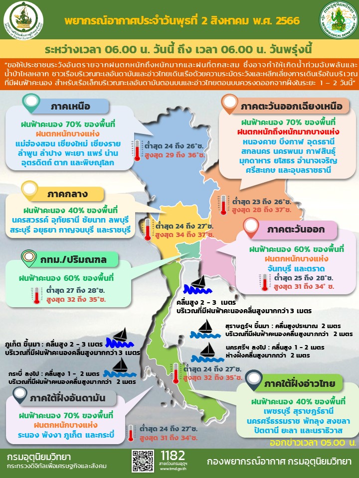พยากรณ์อากาศประจำวัน