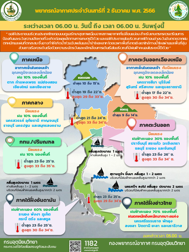 พยากรณ์อากาศประจำวัน