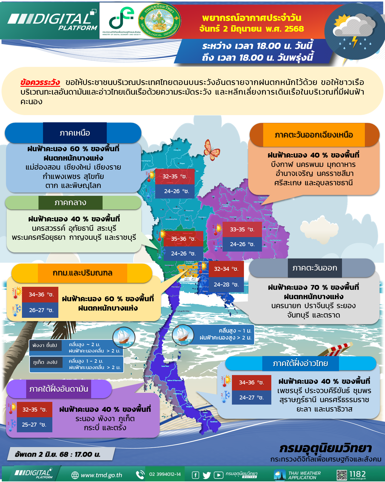 พยากรณ์อากาศประจำวัน