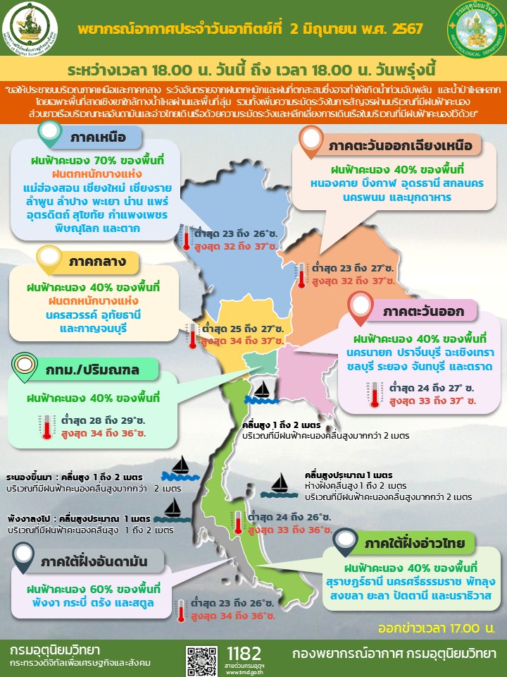 พยากรณ์อากาศประจำวัน
