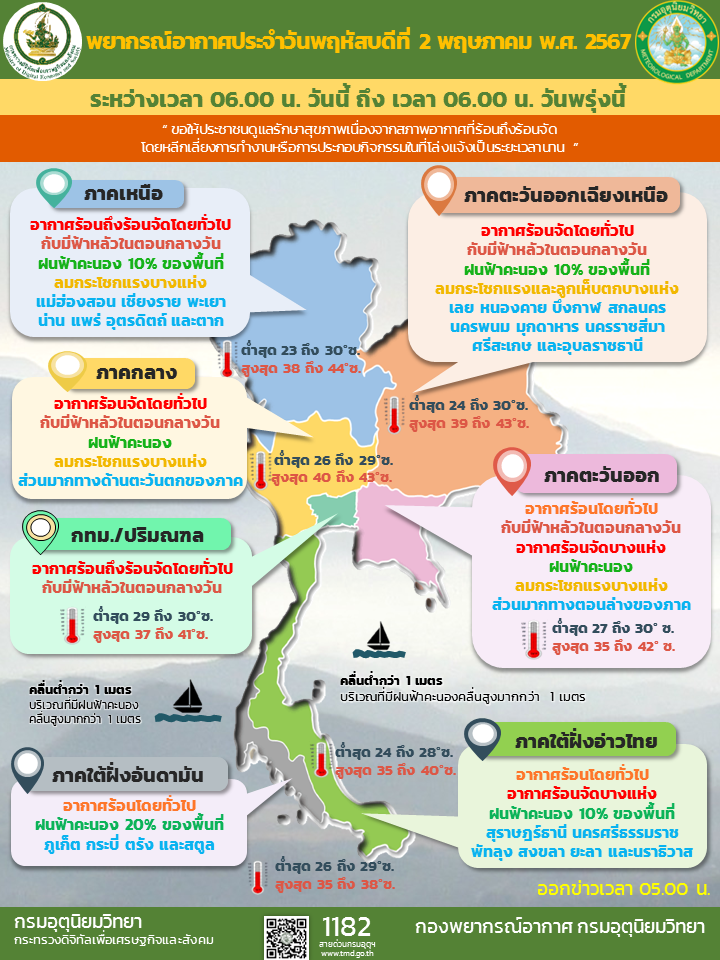 พยากรณ์อากาศประจำวัน