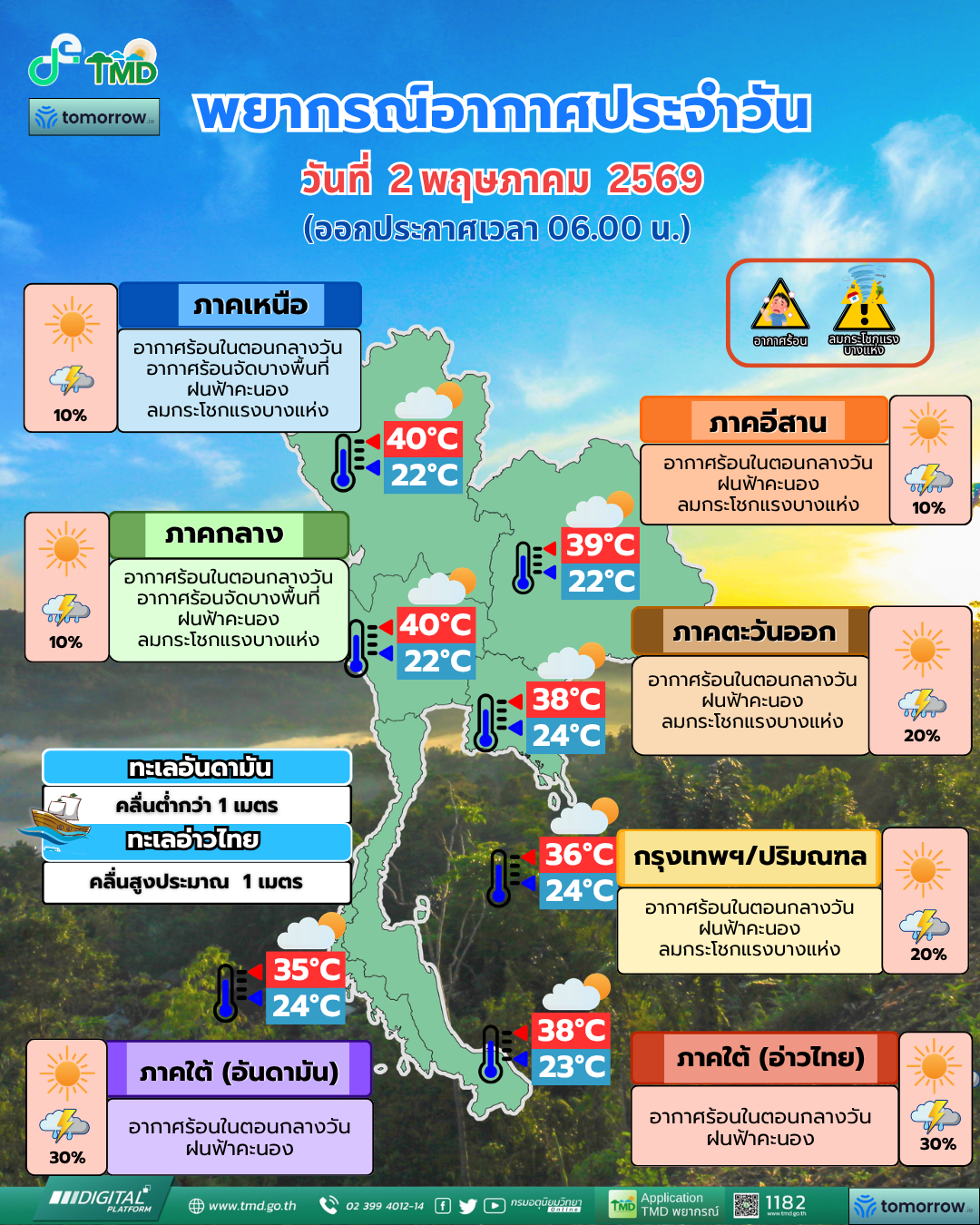 พยากรณ์อากาศประจำวัน