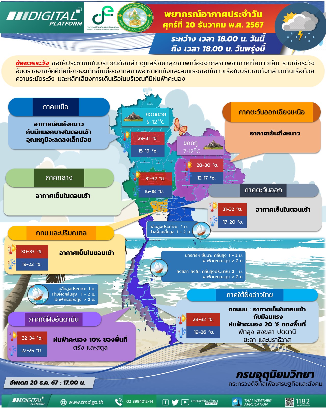 พยากรณ์อากาศประจำวัน