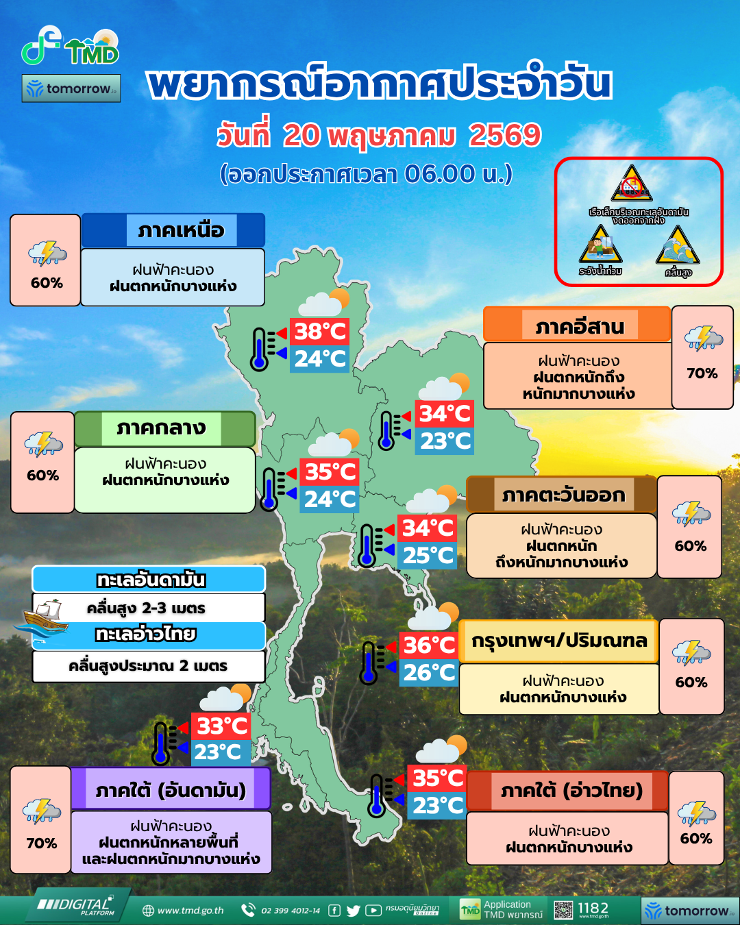 พยากรณ์อากาศประจำวัน