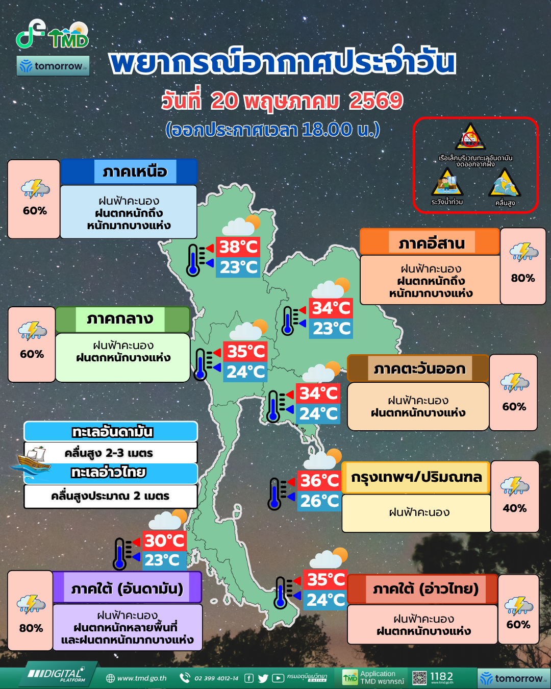 พยากรณ์อากาศประจำวัน