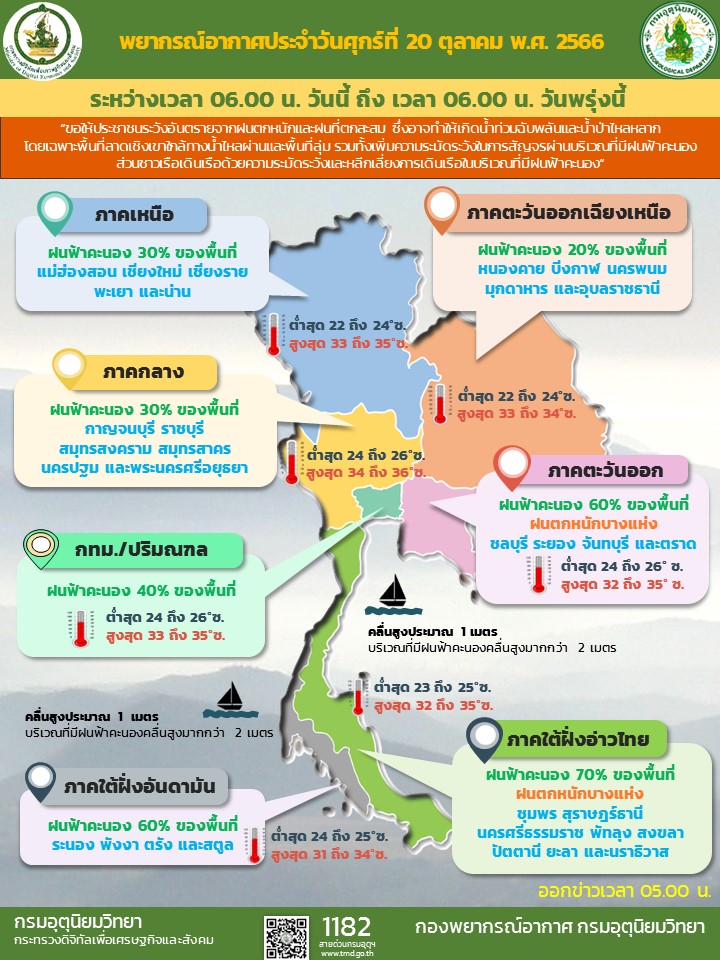 พยากรณ์อากาศประจำวัน