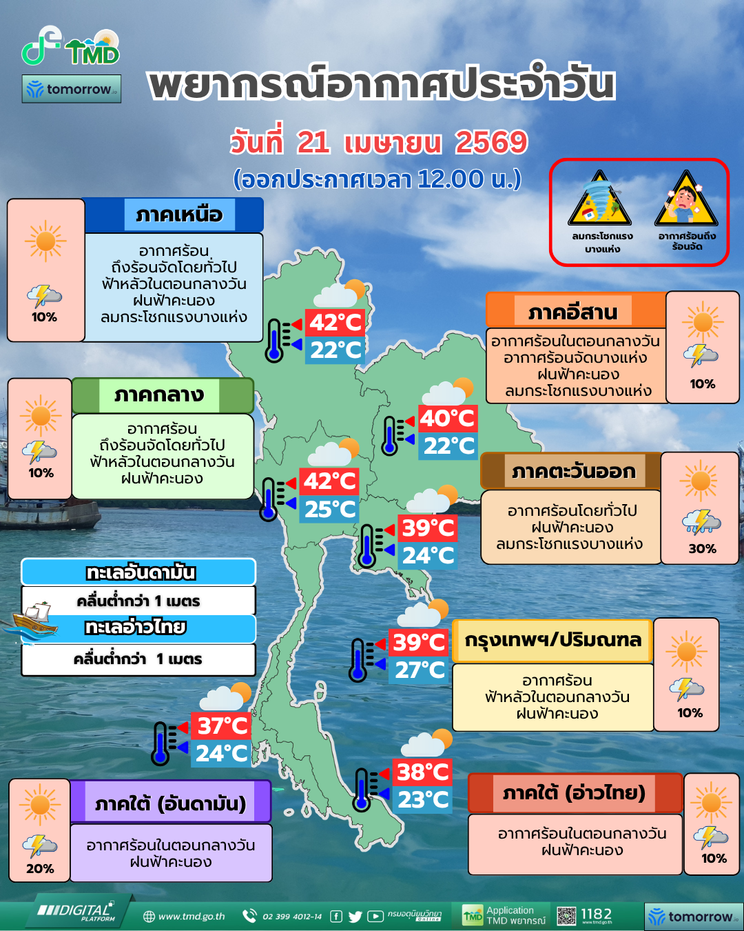 พยากรณ์อากาศประจำวัน