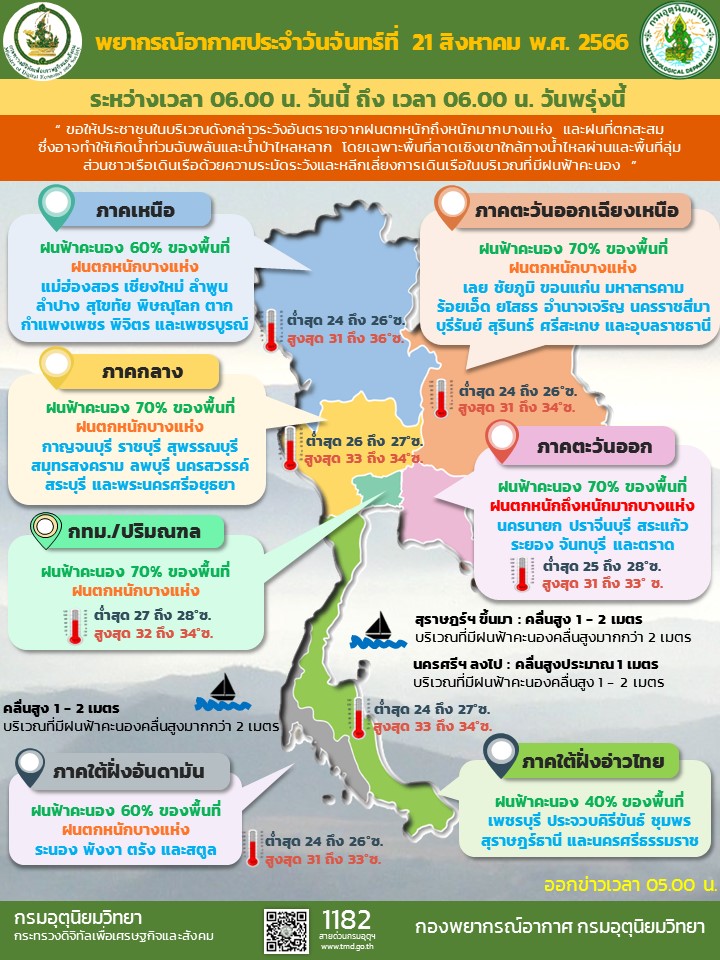 พยากรณ์อากาศประจำวัน