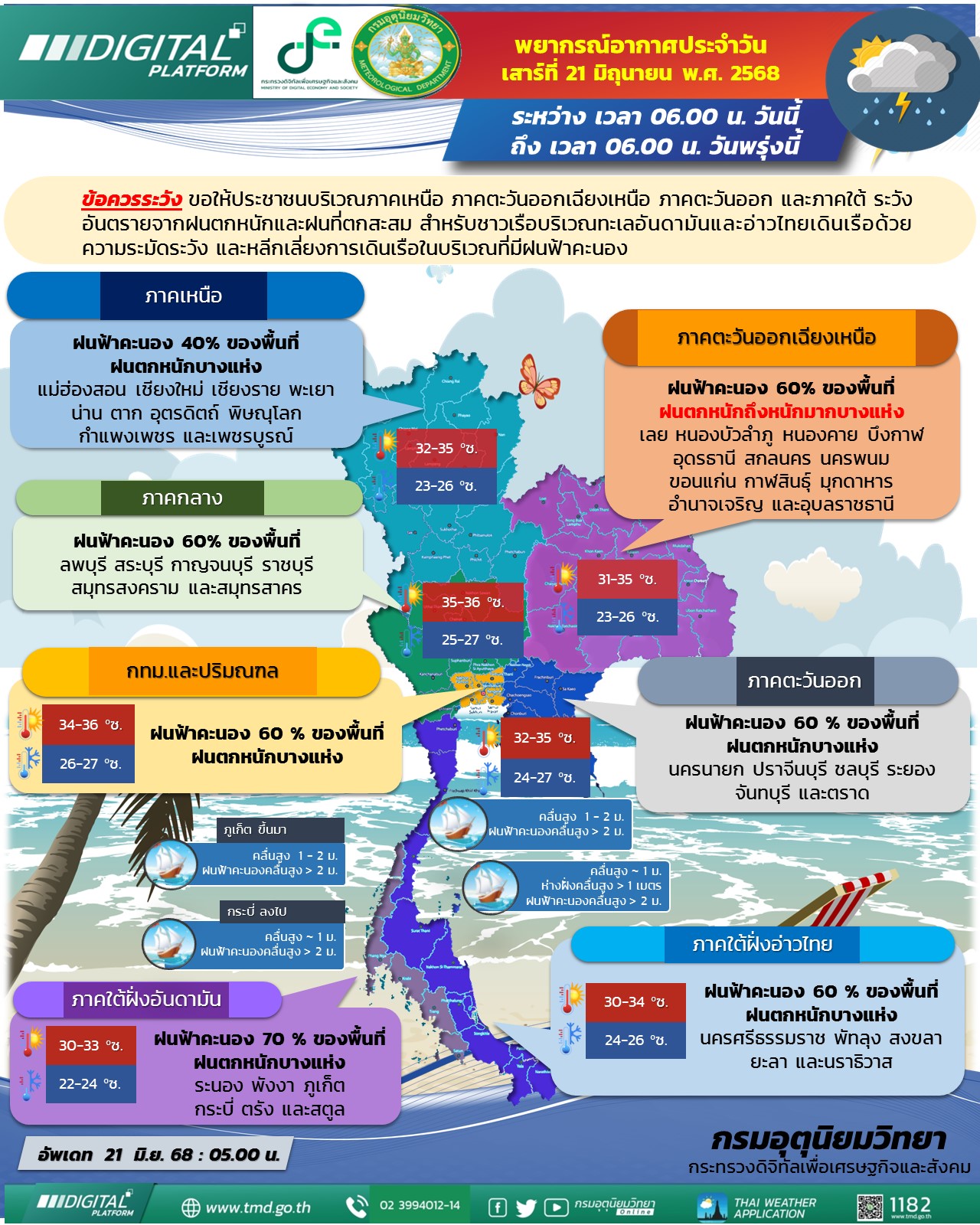 พยากรณ์อากาศประจำวัน