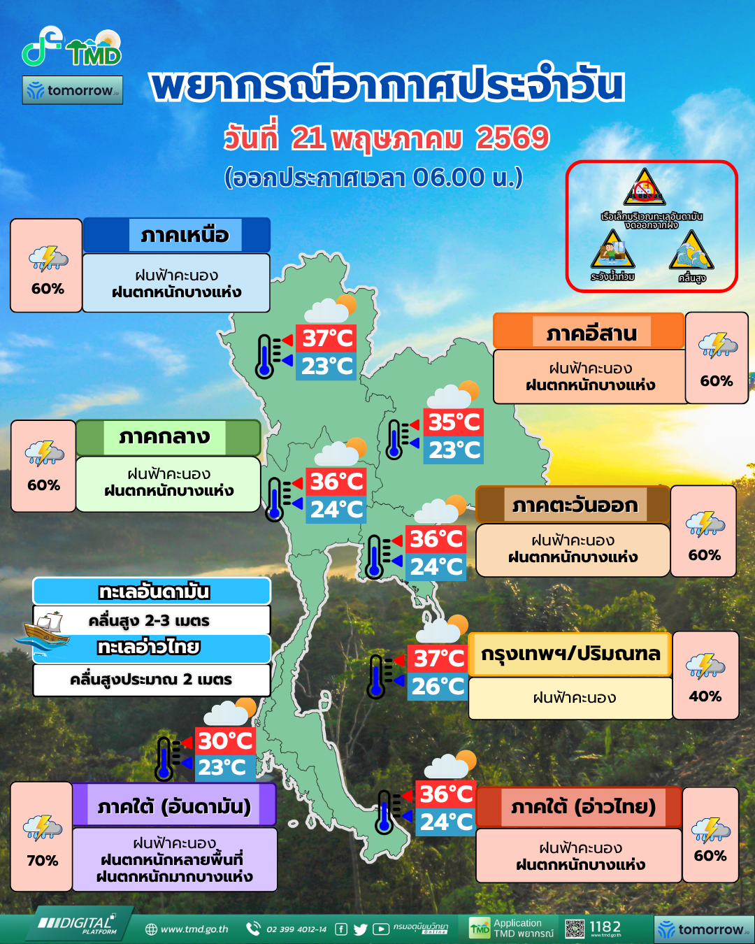พยากรณ์อากาศประจำวัน