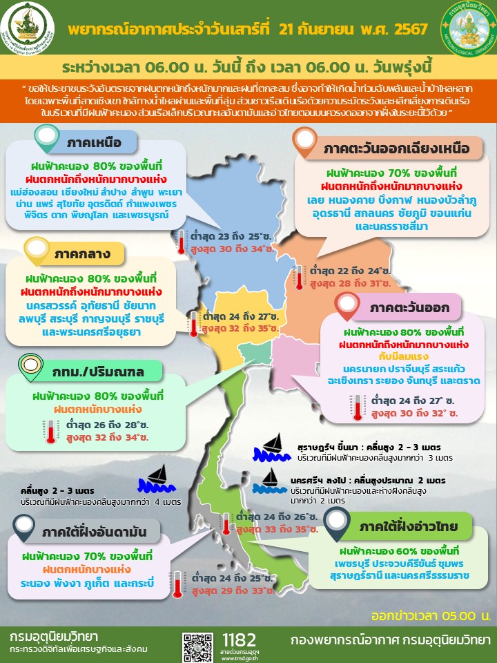 พยากรณ์อากาศประจำวัน