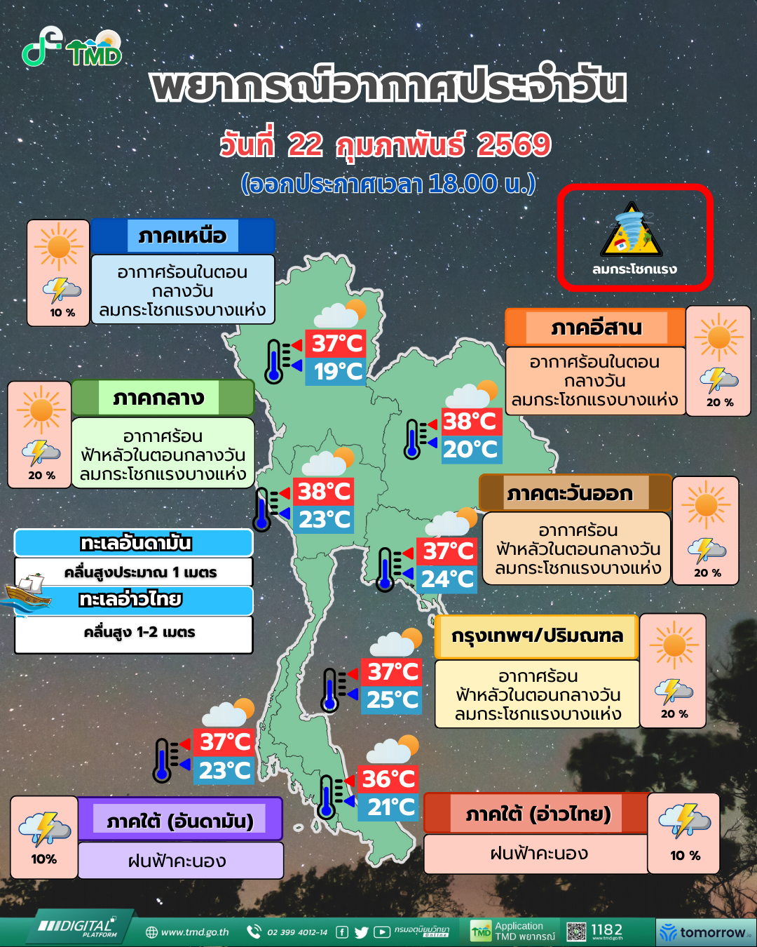 Daily Weather Forecast