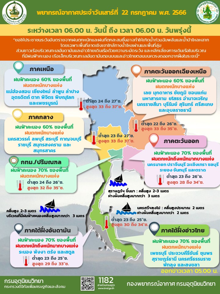 พยากรณ์อากาศประจำวัน