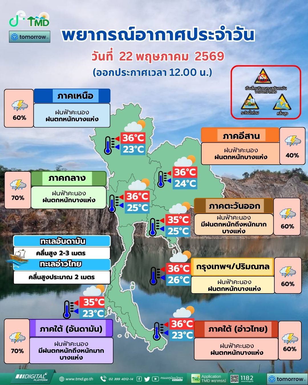 พยากรณ์อากาศประจำวัน