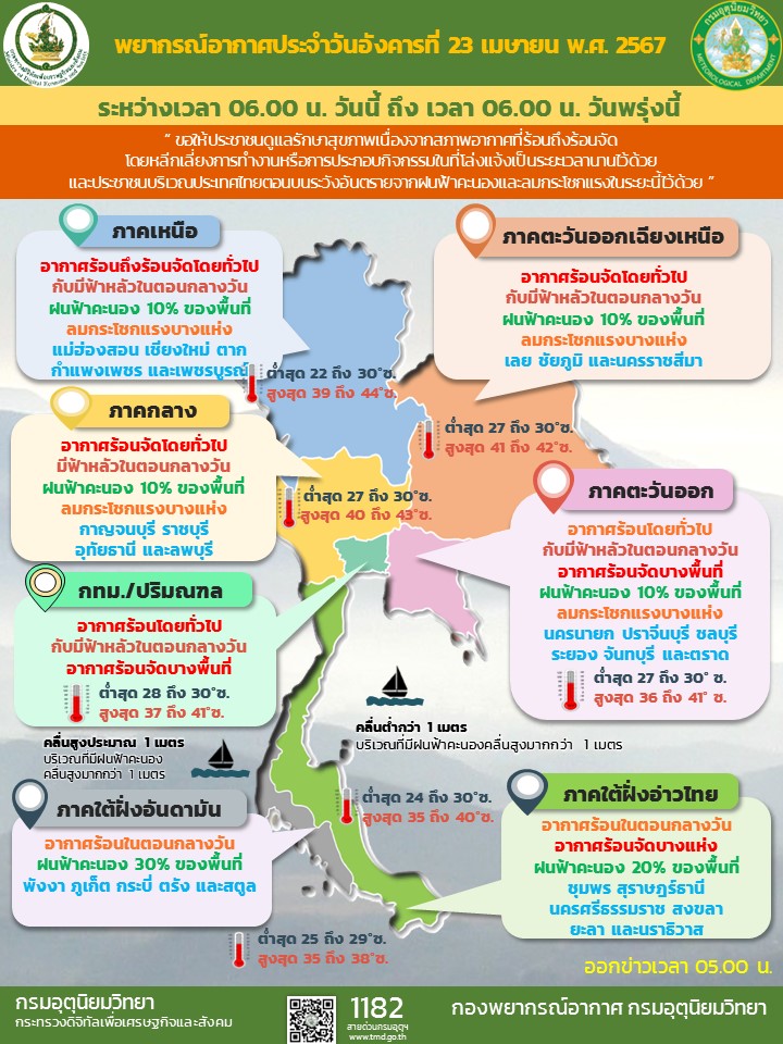 พยากรณ์อากาศประจำวัน
