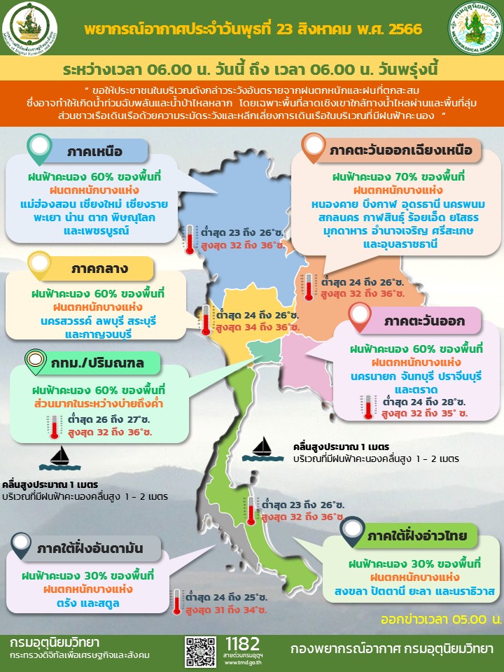 พยากรณ์อากาศประจำวัน
