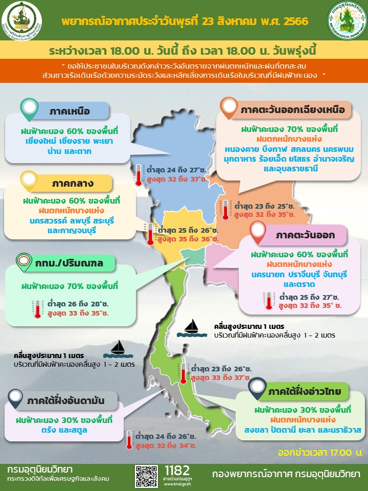 พยากรณ์อากาศประจำวัน