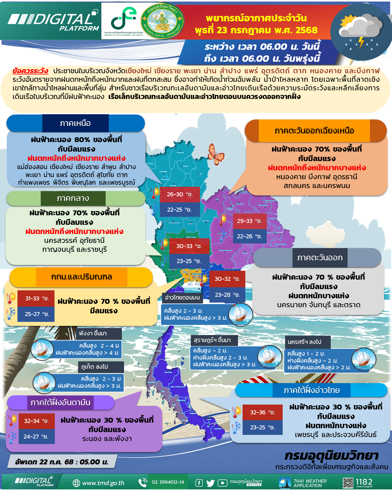 พยากรณ์อากาศประจำวัน