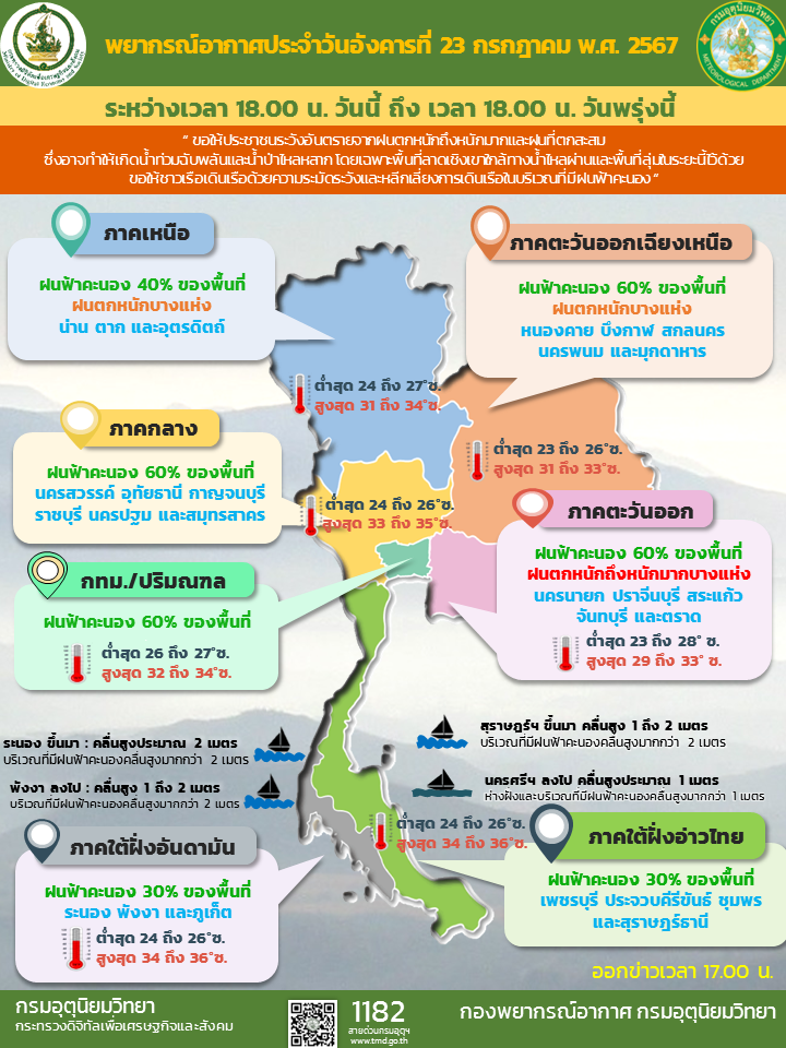 พยากรณ์อากาศประจำวัน