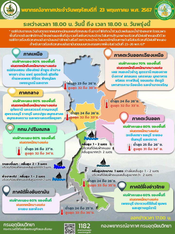 พยากรณ์อากาศประจำวัน