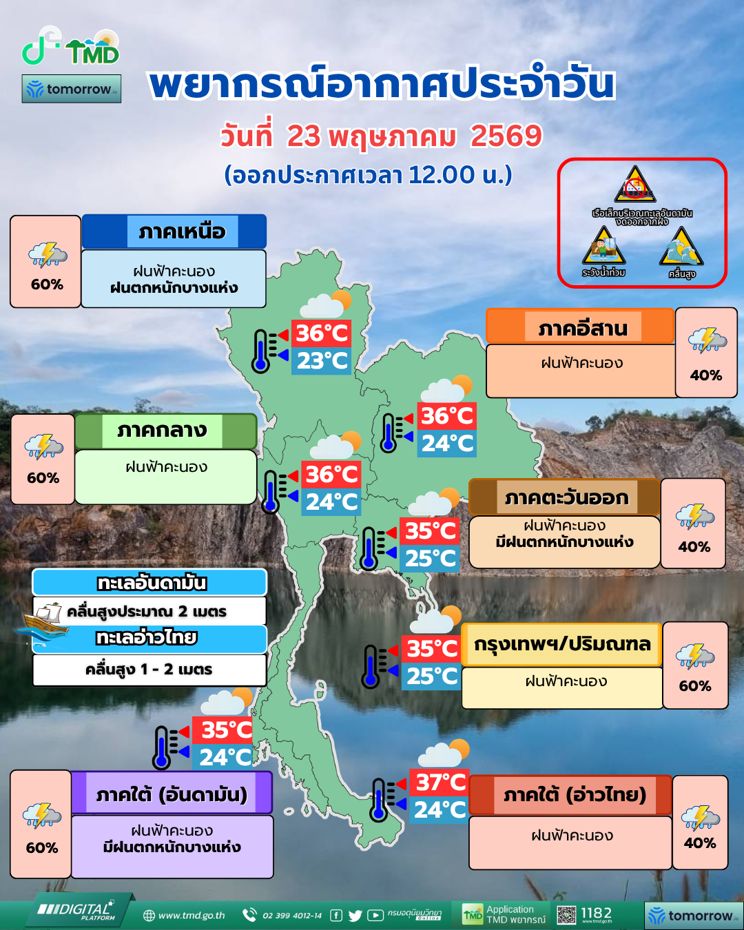 พยากรณ์อากาศประจำวัน