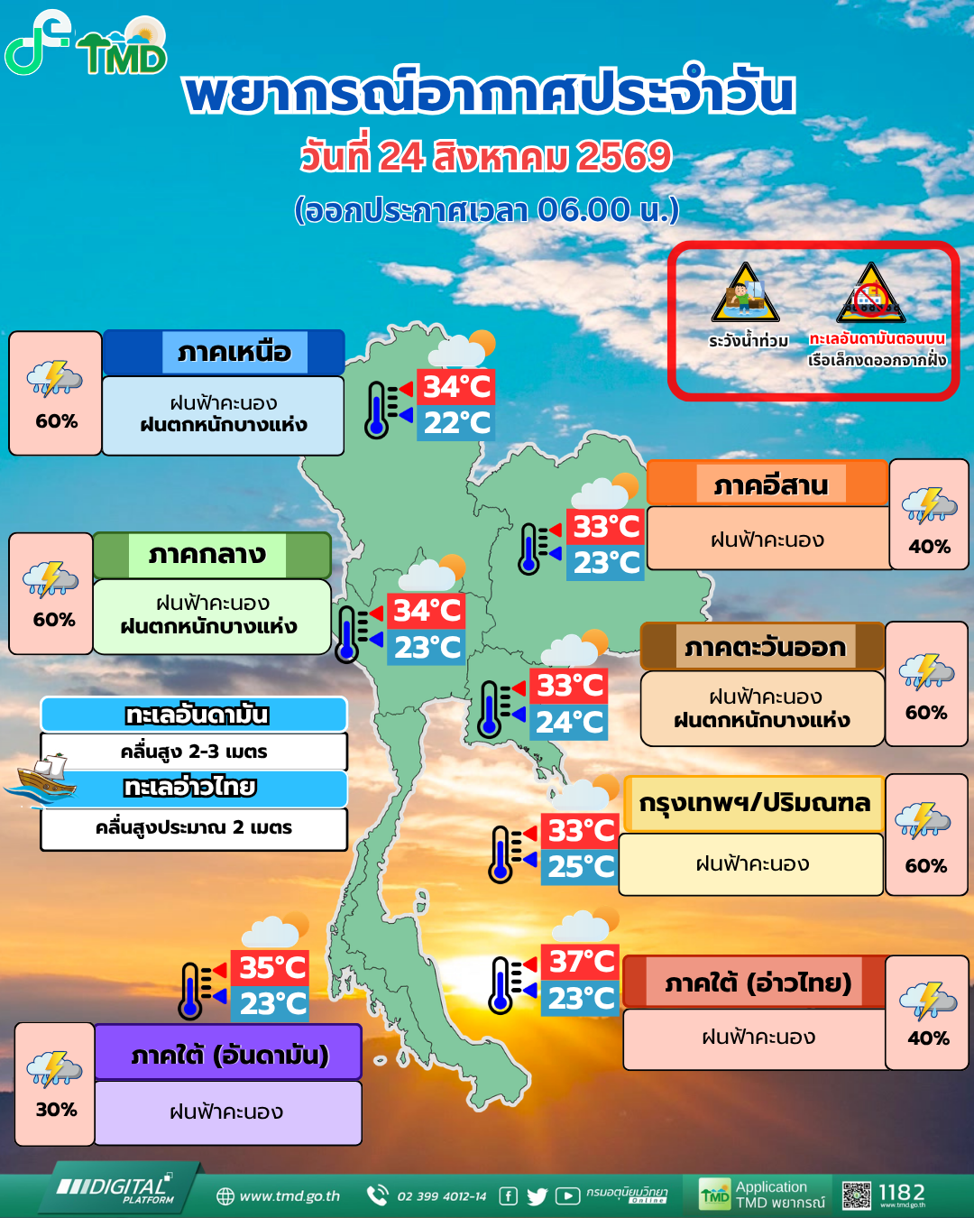 พยากรณ์อากาศประจำวัน