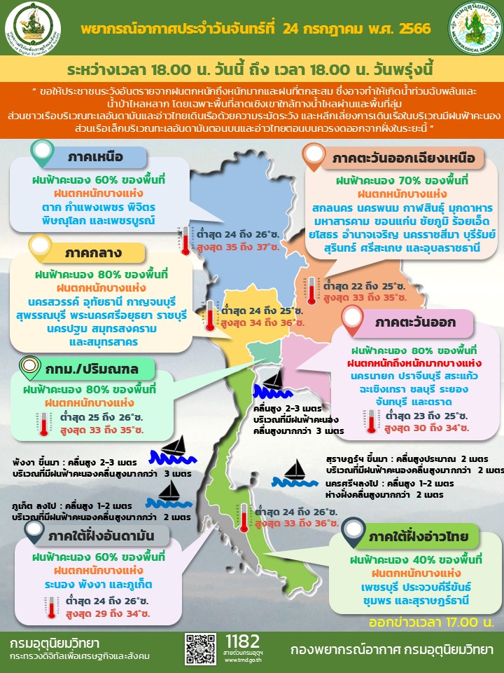พยากรณ์อากาศประจำวัน
