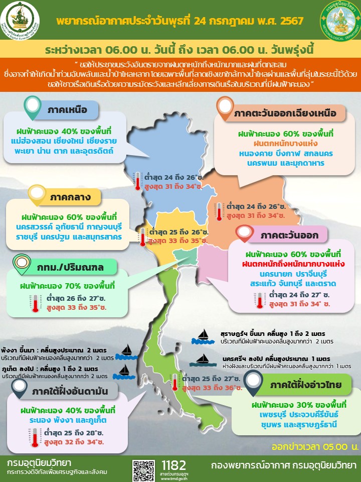พยากรณ์อากาศประจำวัน
