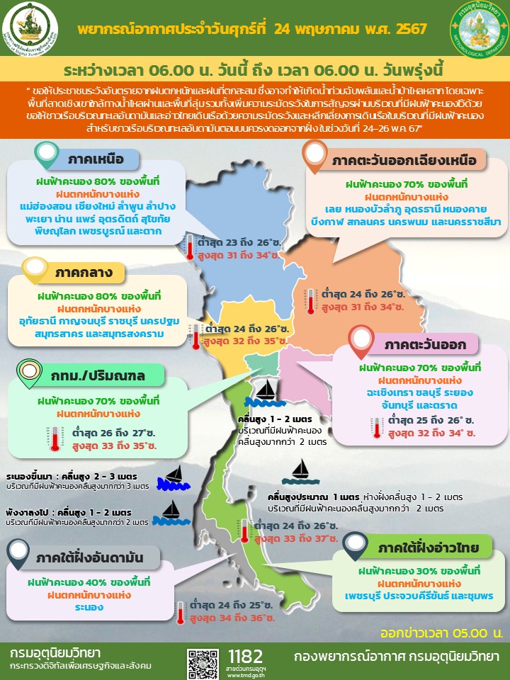 พยากรณ์อากาศประจำวัน