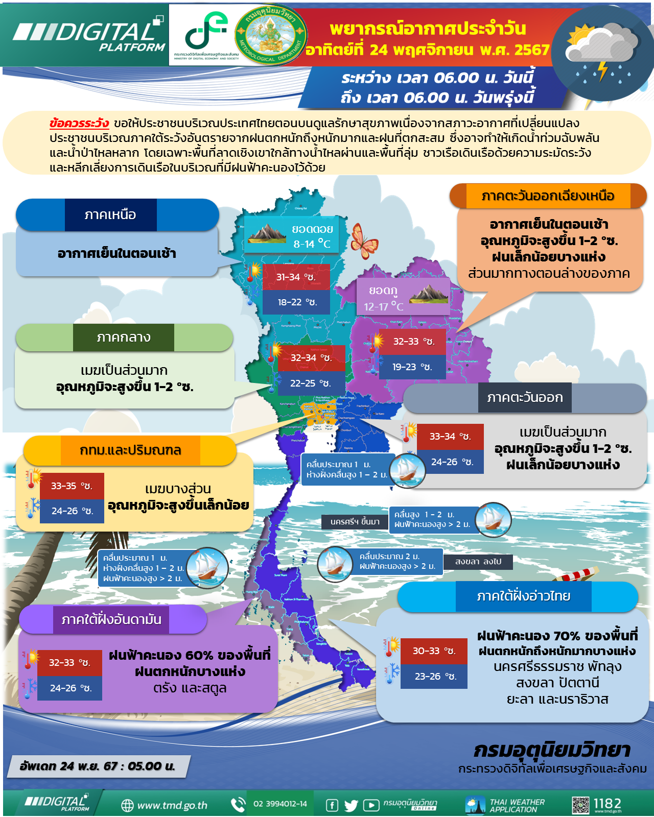 พยากรณ์อากาศประจำวัน