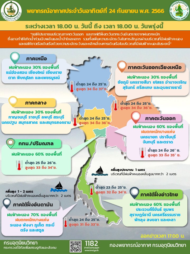 พยากรณ์อากาศประจำวัน