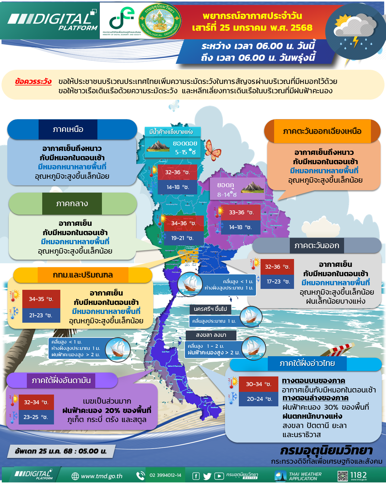 พยากรณ์อากาศประจำวัน