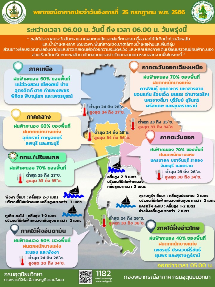 พยากรณ์อากาศประจำวัน