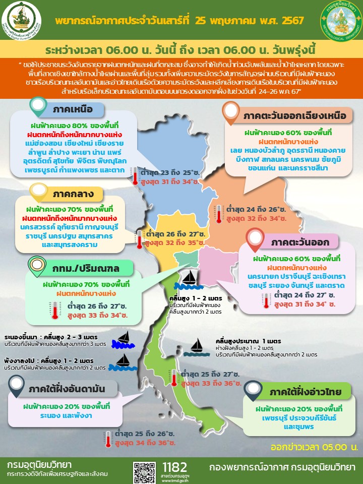 พยากรณ์อากาศประจำวัน